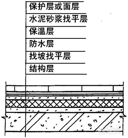 倒置式屋面构造层次示意图