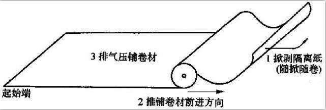 自粘型卷材滚铺法施工示意图