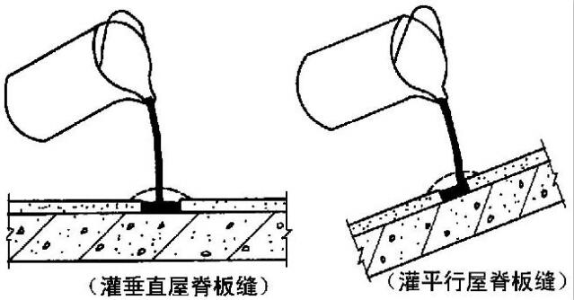  密封材料热灌法施工