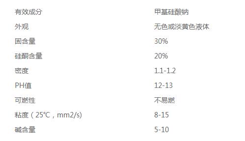 有机硅防水剂技术指标